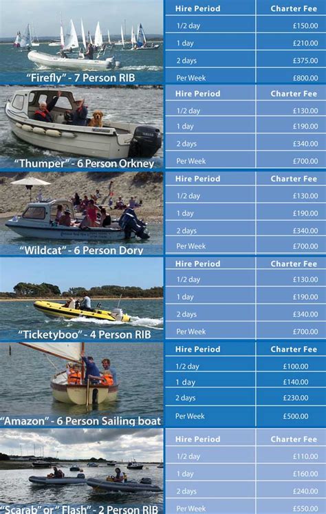 itchenor motor boat hire.